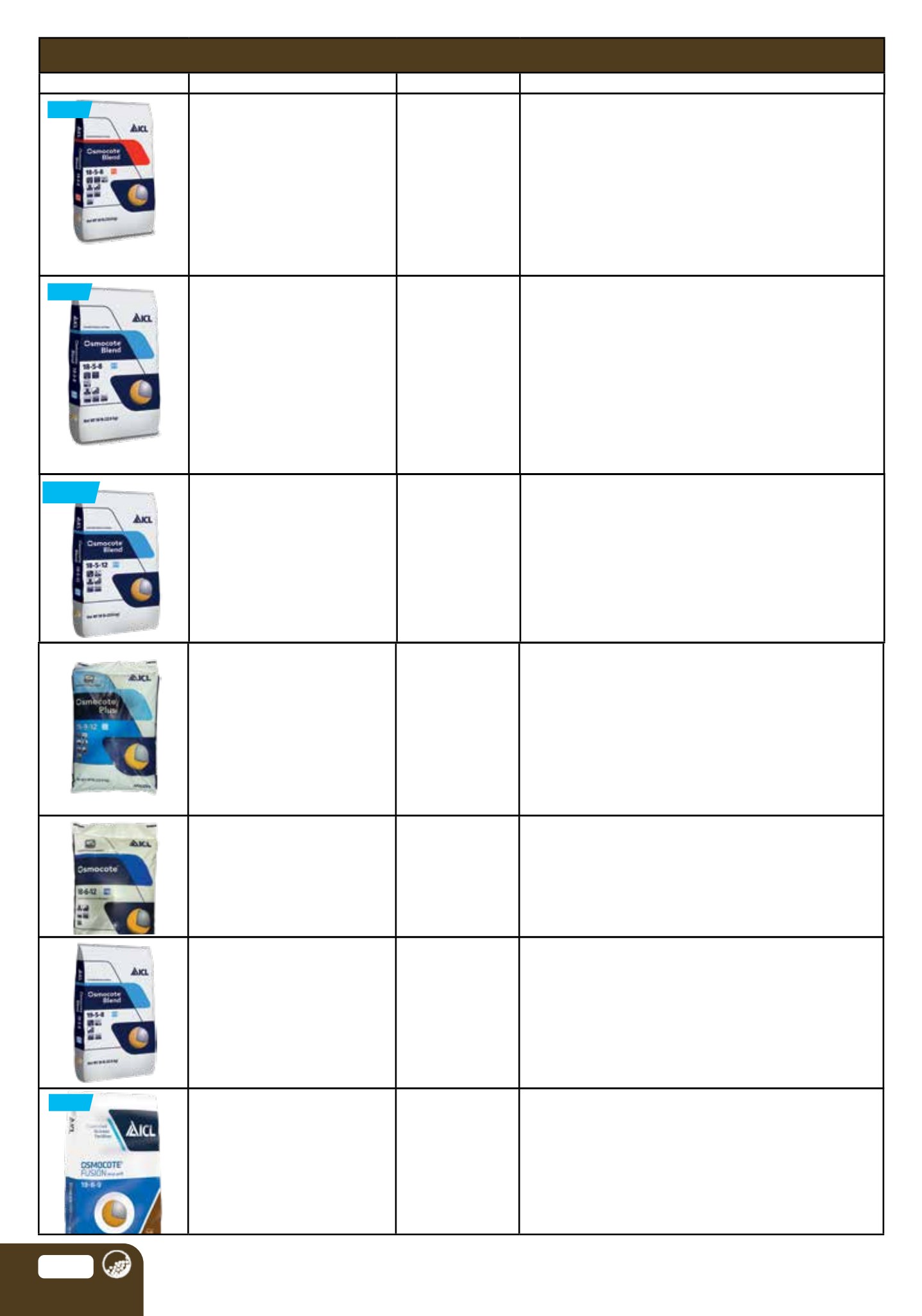 Flyer page 80