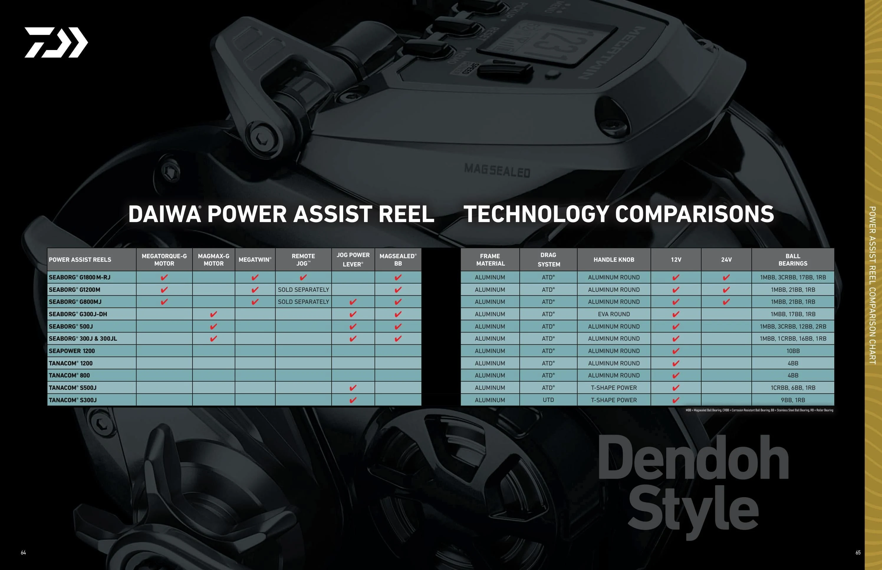 Daiwa US Daiwa 2026-2027 Fishing Tackle Catalog - Page 33