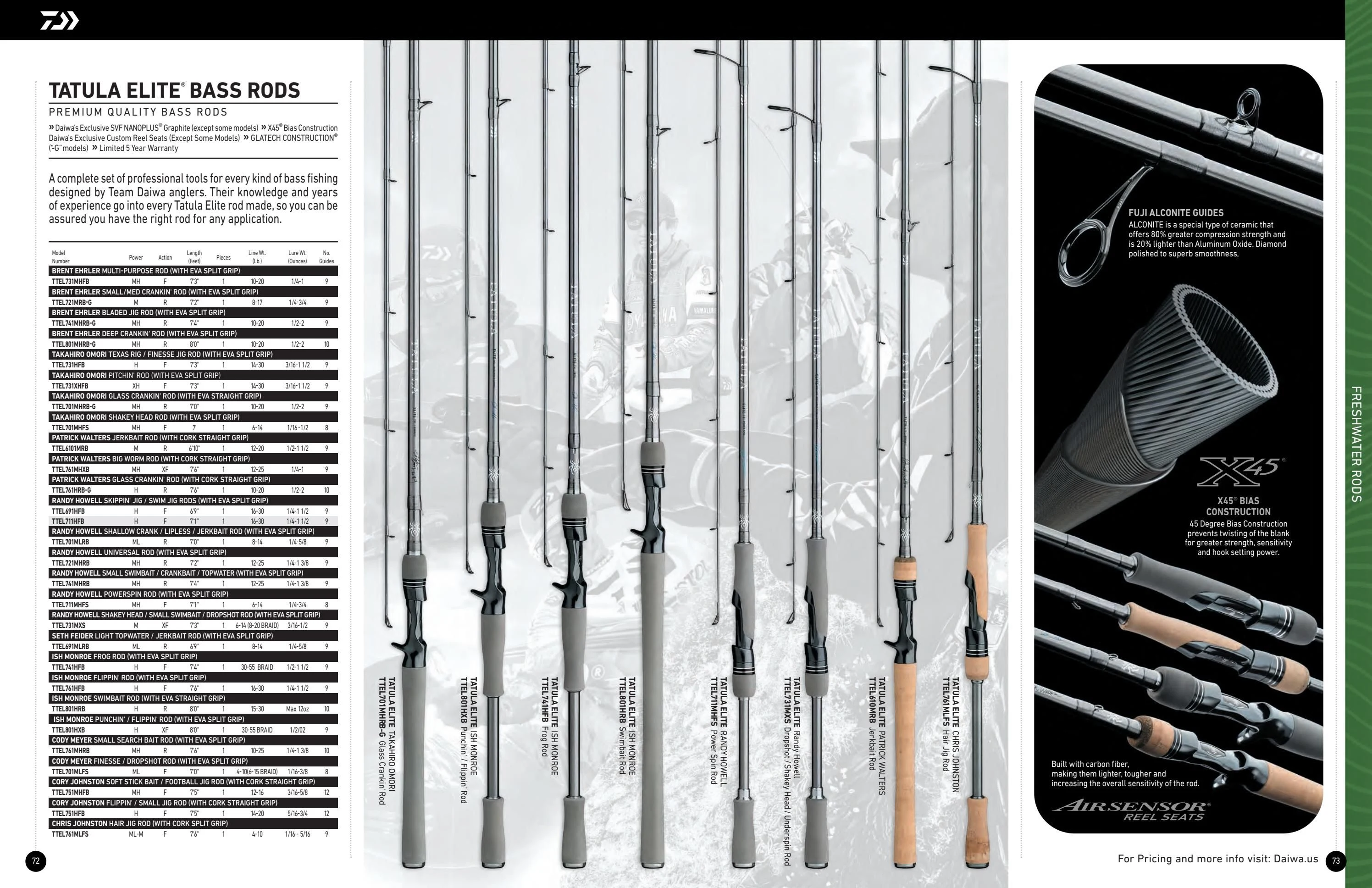 Daiwa US Daiwa 2026-2027 Fishing Tackle Catalog - Page 37