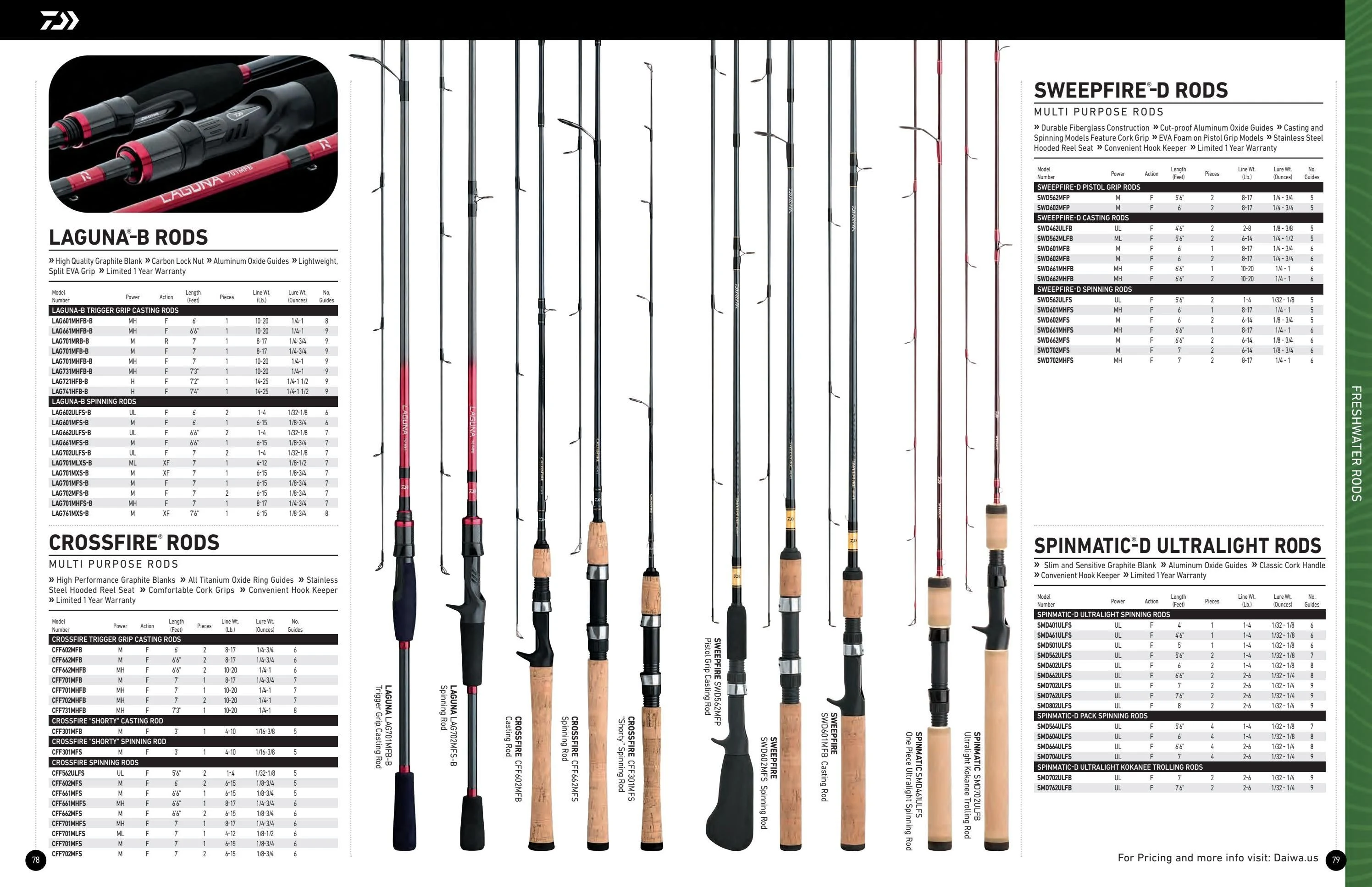 Daiwa US Daiwa 2026-2027 Fishing Tackle Catalog - Page 40