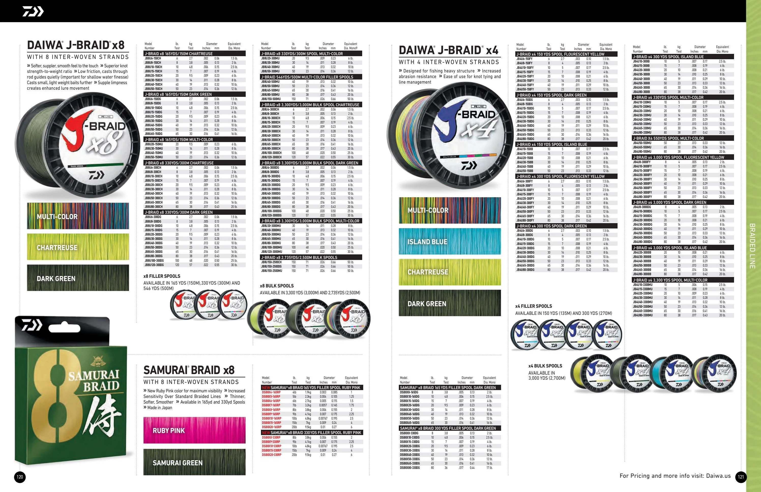 Daiwa US Daiwa 2026-2027 Fishing Tackle Catalog - Page 61