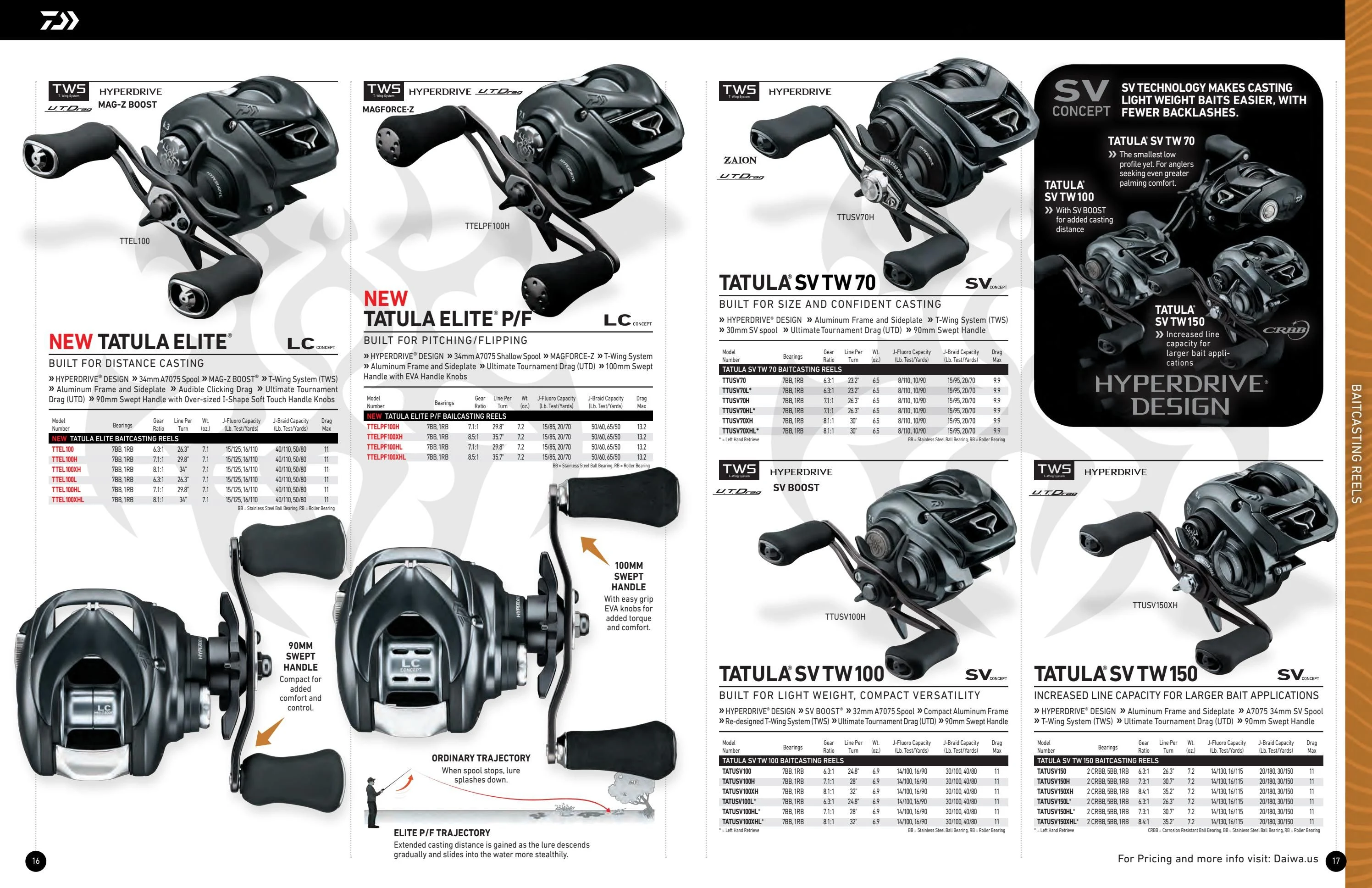 Daiwa US Daiwa 2026-2027 Fishing Tackle Catalog - Page 9