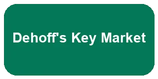 Dehoff's Key Market